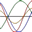 Biorhythms Calculator 2.9 Biorhythms Calculator 2.9 32x32 pixels icon