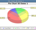 JFreeChart Screenshot 0