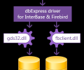 dbExpress Driver for InterBase/Firebird Screenshot 0