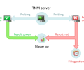 Total Network Monitor Screenshot 0