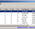 OutlookStatView Screenshot 0