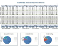 Mileage Report Spreadsheet Screenshot 0