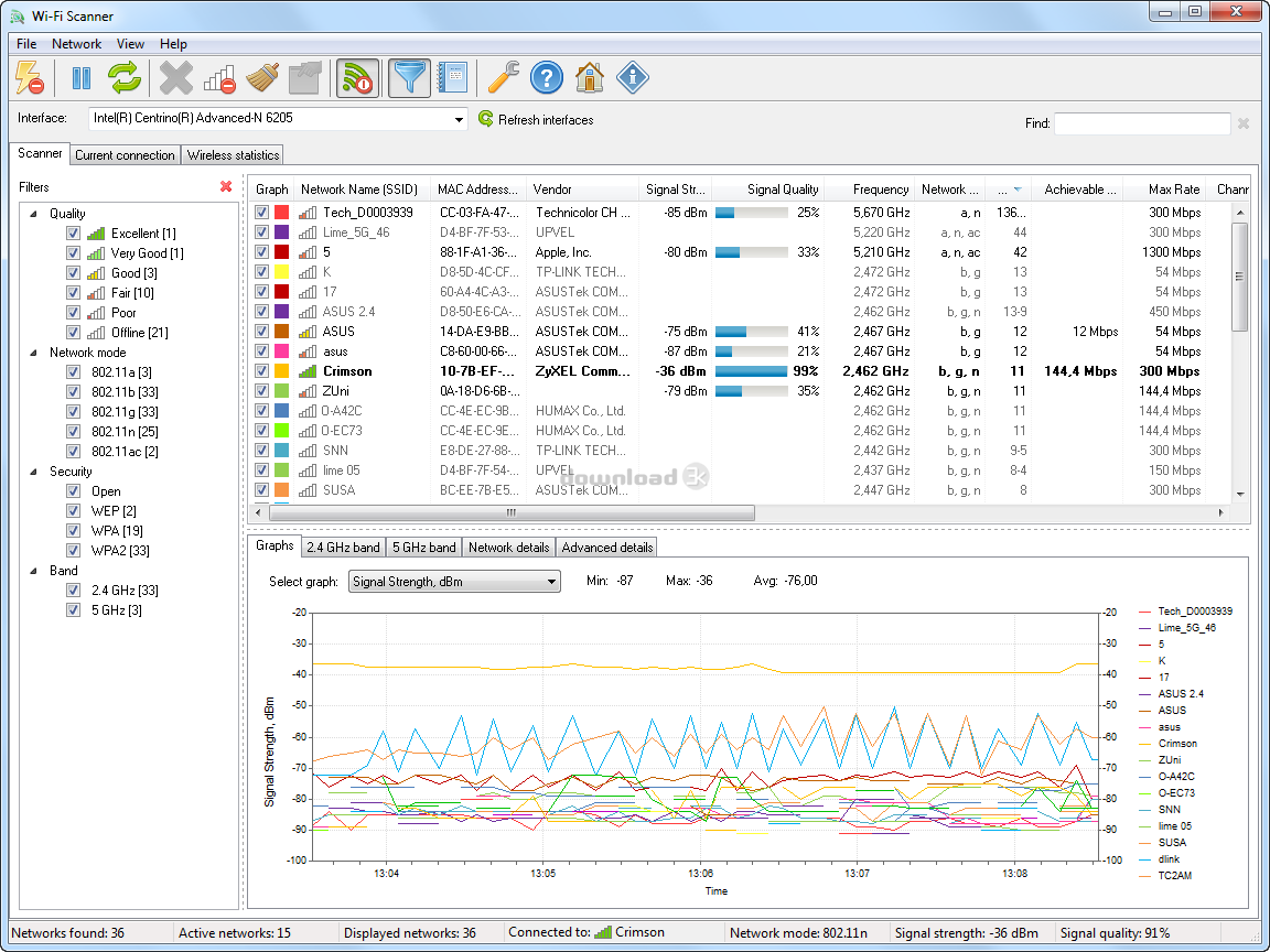 Télécharger WiFi Scanner 21.05 Gratuit Avec le scanner WiFi, vous
